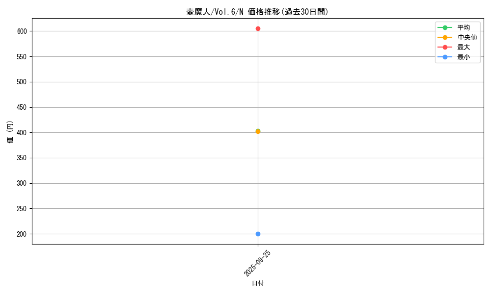 card_13040_series_34806_rarity_1_graph