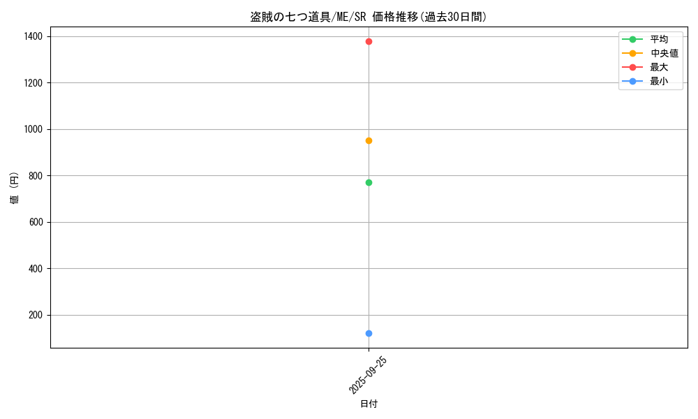card_13043_series_33453_rarity_3_graph