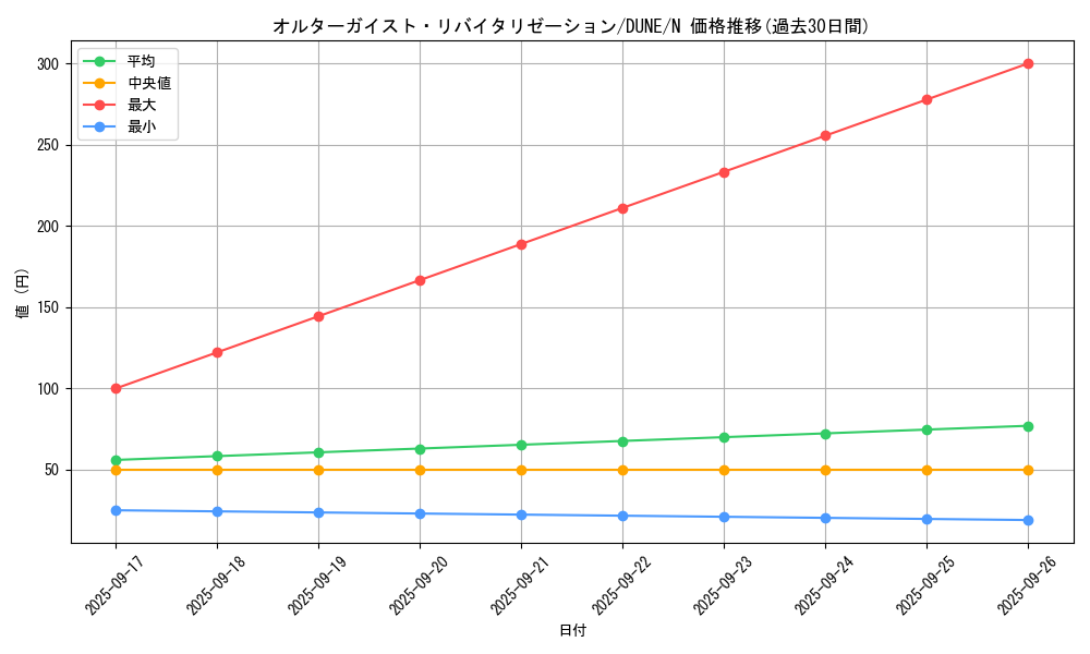 card_1304_series_2616_rarity_1_graph