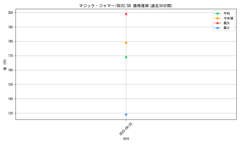 card_13051_series_26804_rarity_3_graph