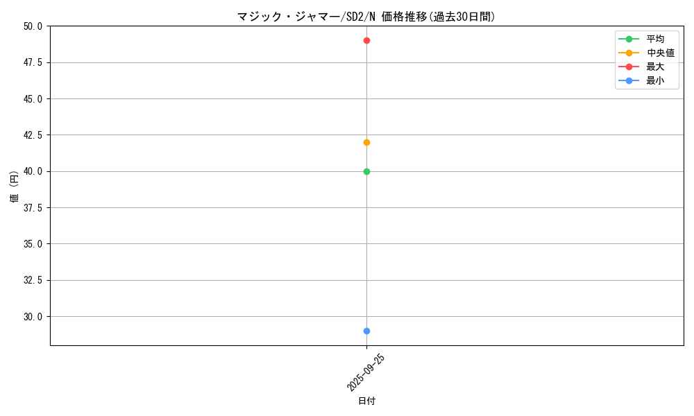 card_13051_series_28097_rarity_1_graph