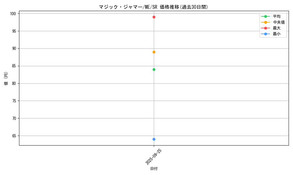 card_13051_series_33453_rarity_3_graph