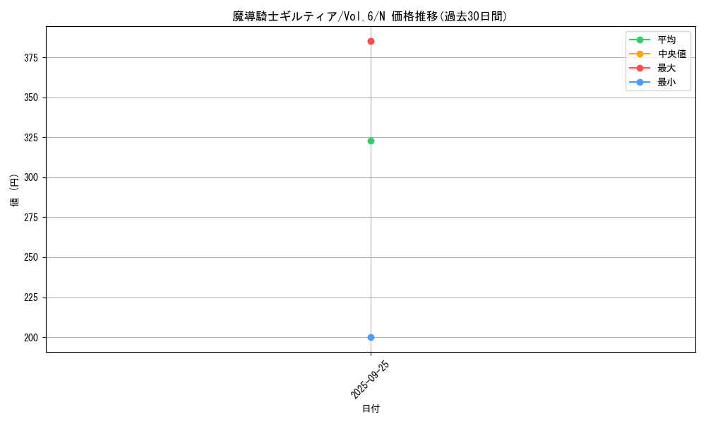 card_13052_series_34806_rarity_1_graph