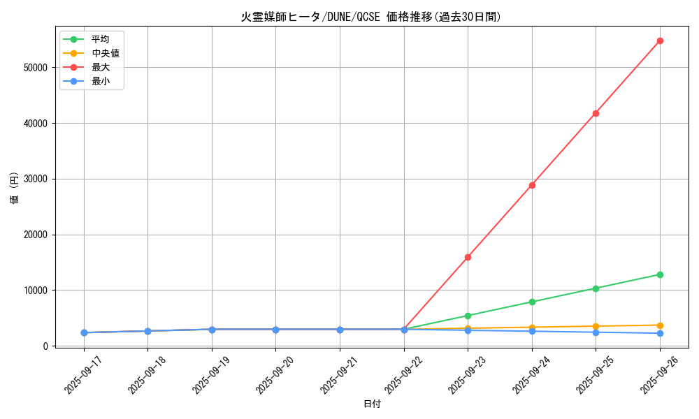 card_1305_series_2616_rarity_408_graph