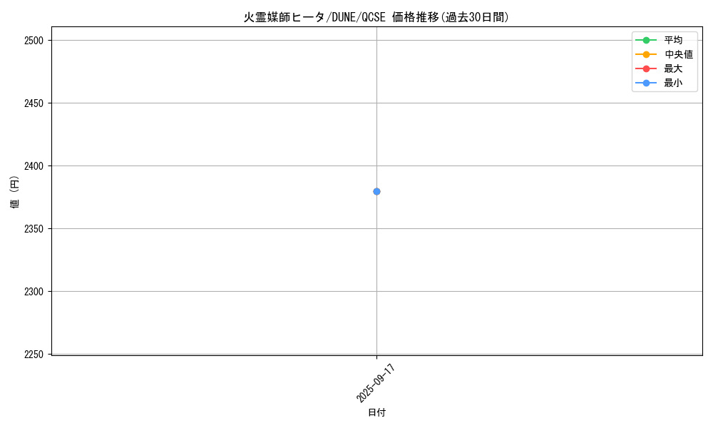 card_1305_series_2616_rarity_408_graph