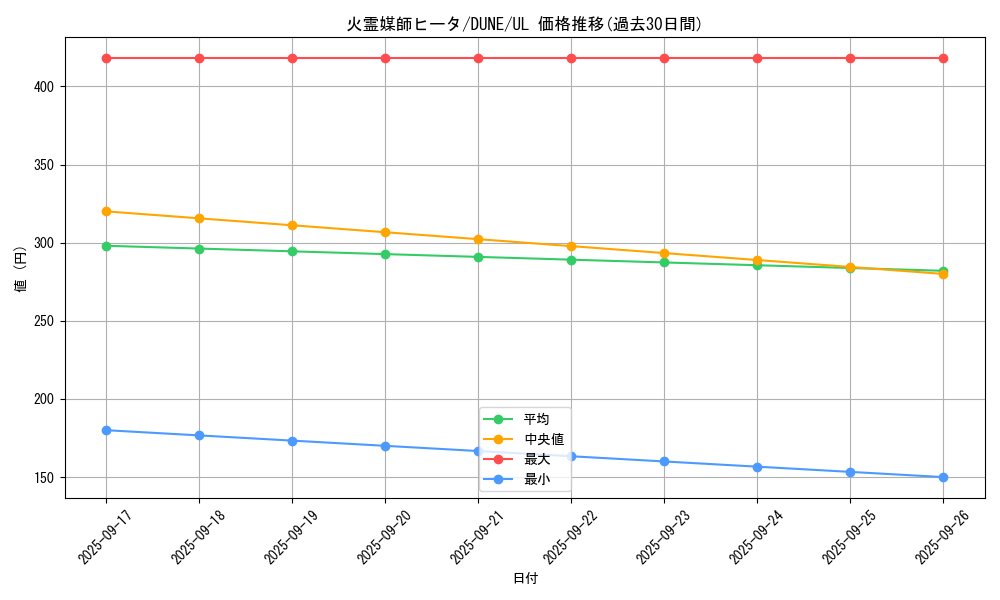 card_1305_series_2616_rarity_77_graph