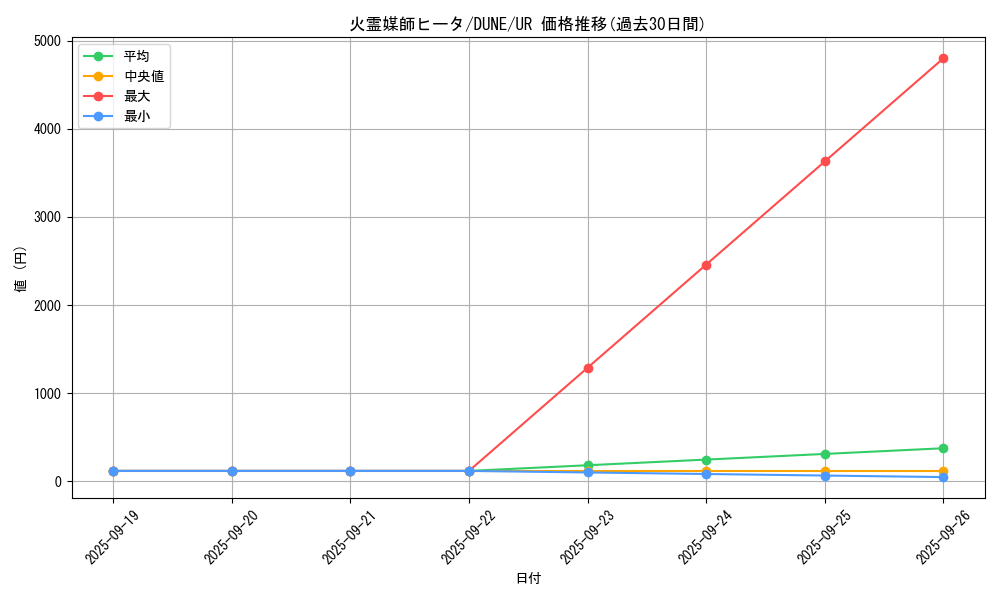 card_1305_series_2616_rarity_7_graph
