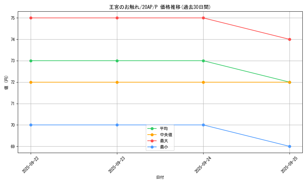 card_13064_series_12519_rarity_2_graph