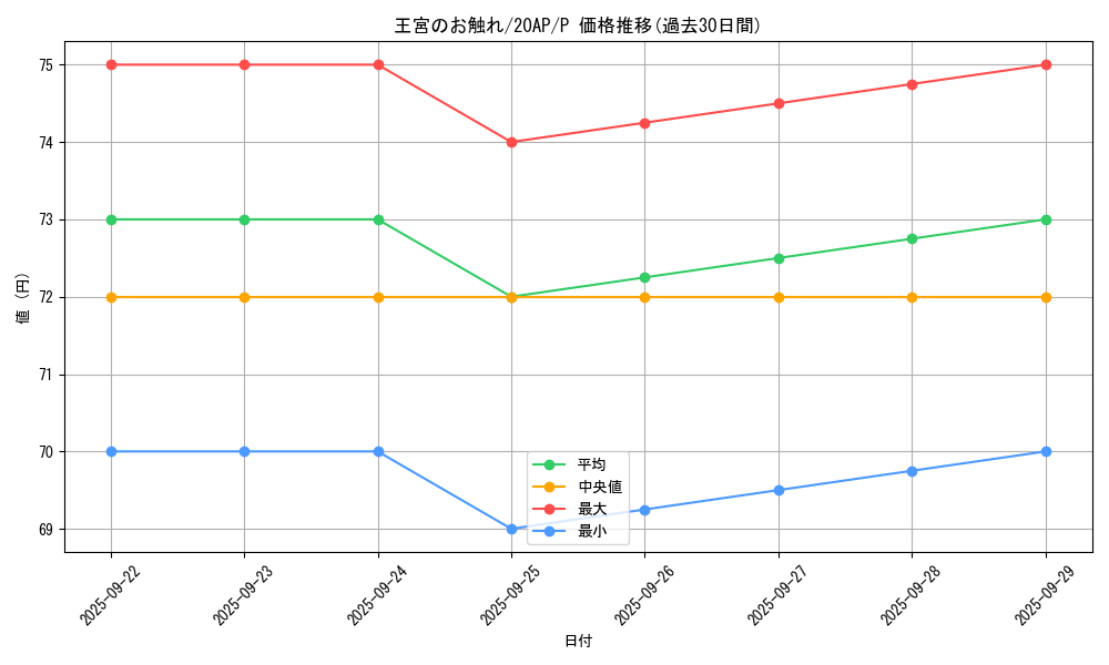 card_13064_series_12519_rarity_2_graph