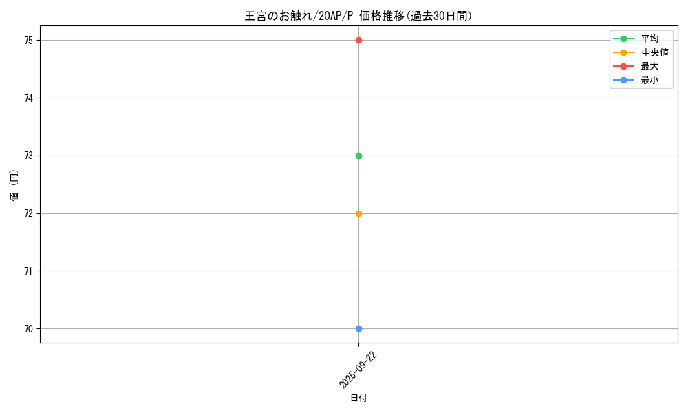 card_13064_series_12519_rarity_2_graph