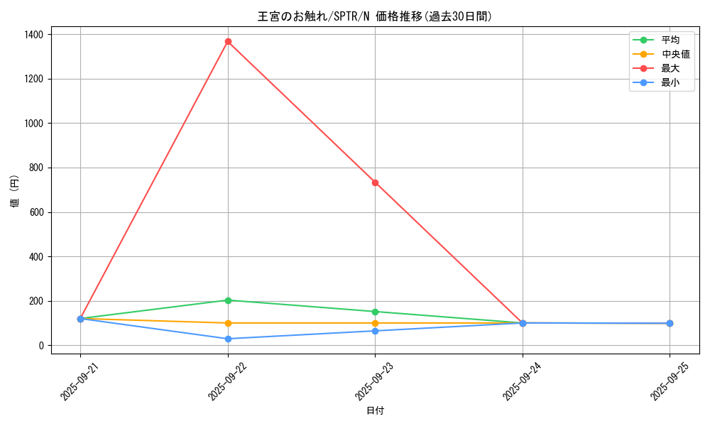 card_13064_series_15891_rarity_1_graph