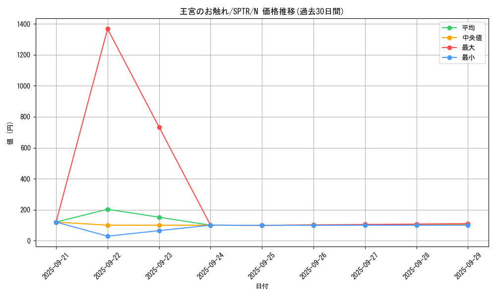 card_13064_series_15891_rarity_1_graph