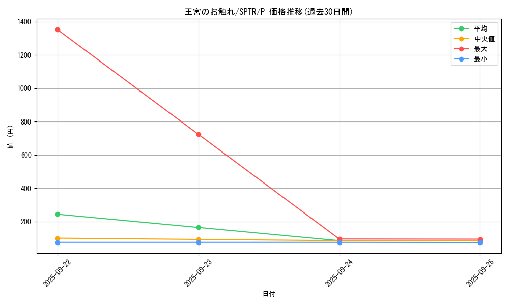 card_13064_series_15891_rarity_2_graph