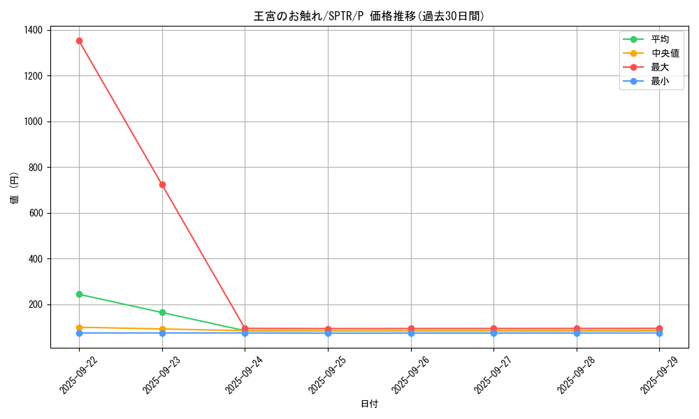 card_13064_series_15891_rarity_2_graph