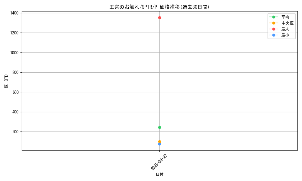 card_13064_series_15891_rarity_2_graph