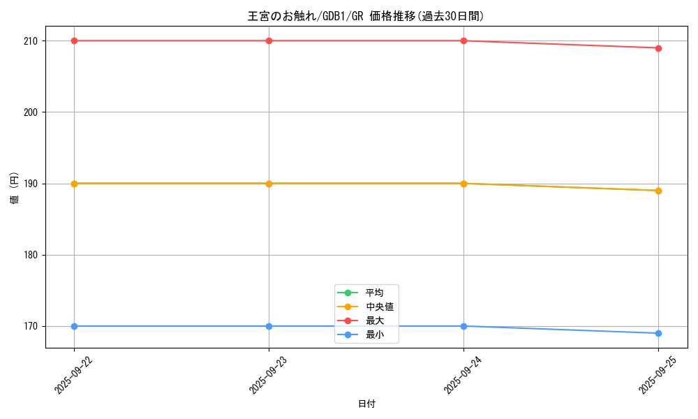 card_13064_series_19079_rarity_15190_graph