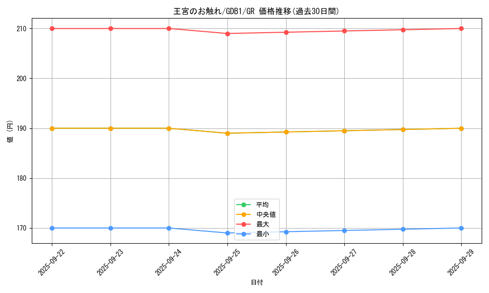 card_13064_series_19079_rarity_15190_graph