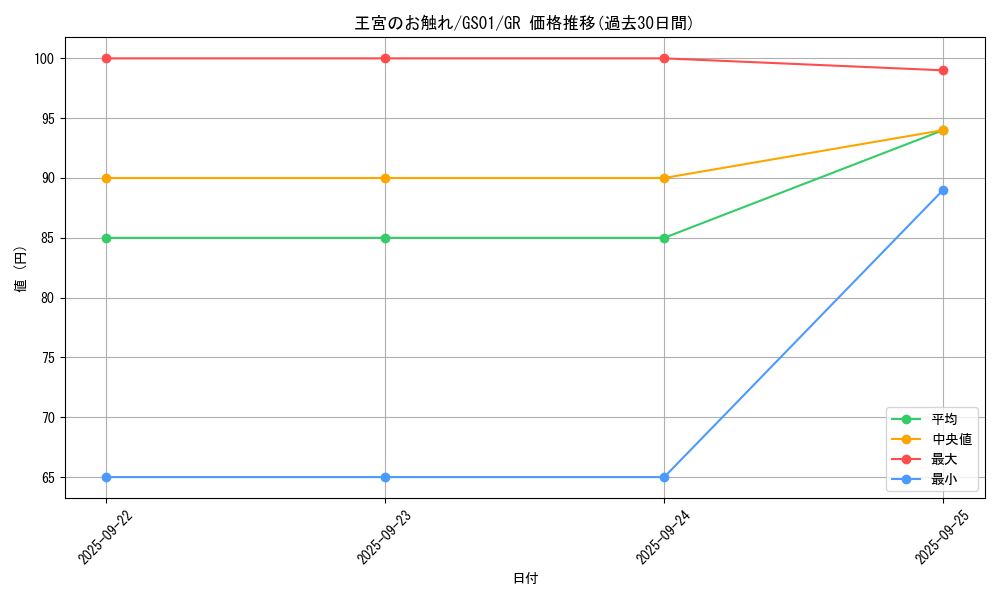 card_13064_series_24235_rarity_15190_graph