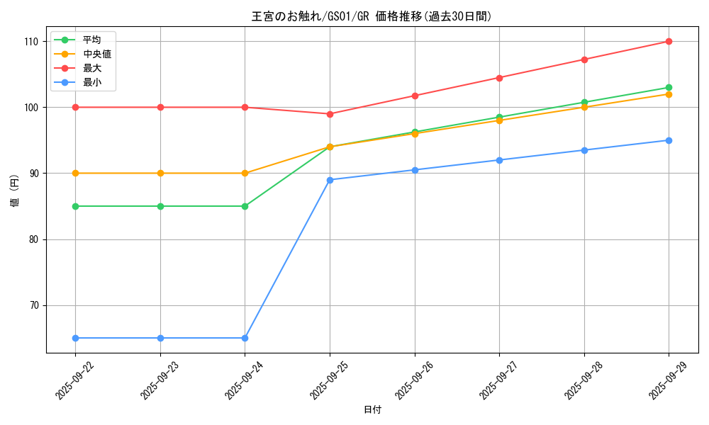 card_13064_series_24235_rarity_15190_graph