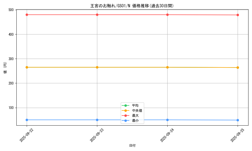 card_13064_series_24235_rarity_1_graph