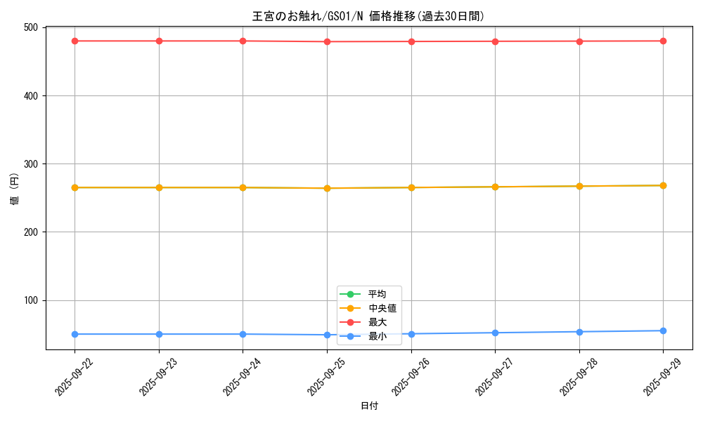 card_13064_series_24235_rarity_1_graph