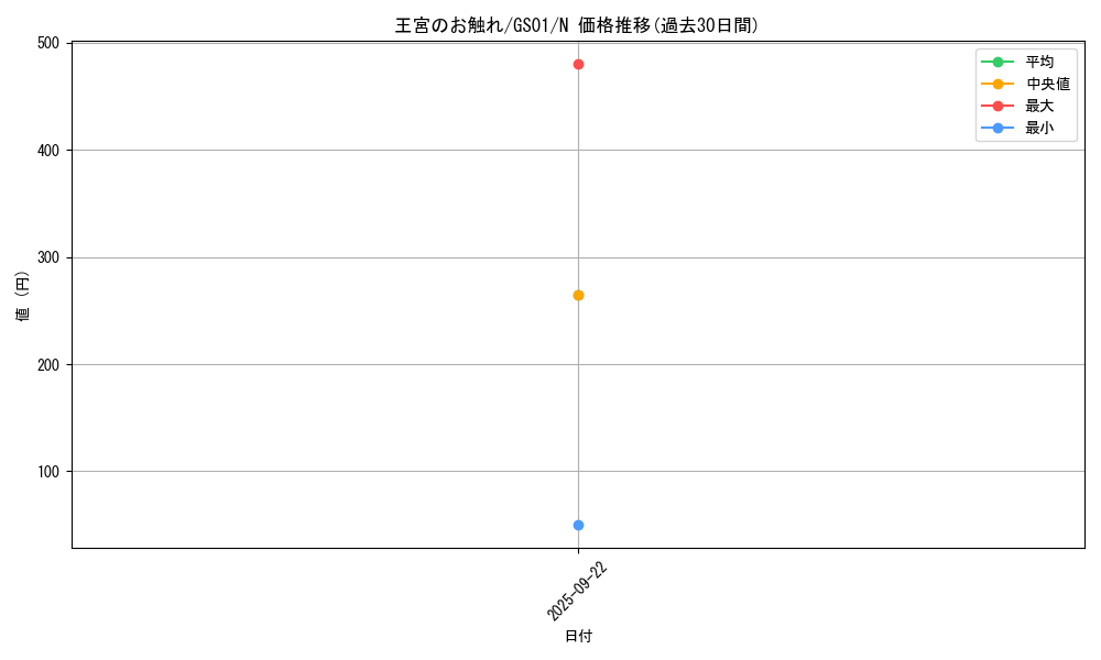 card_13064_series_24235_rarity_1_graph