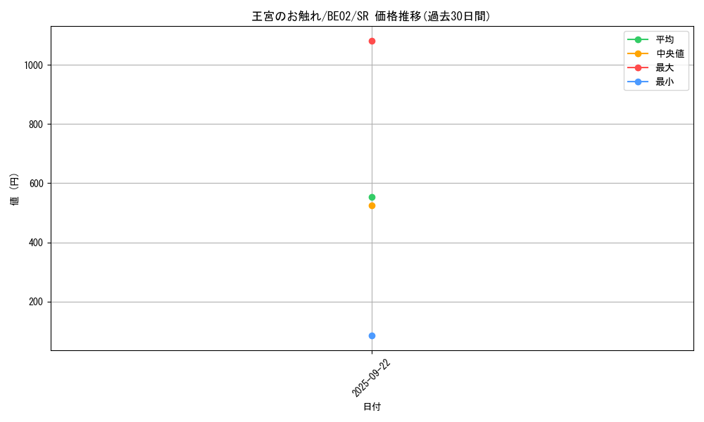 card_13064_series_26804_rarity_3_graph