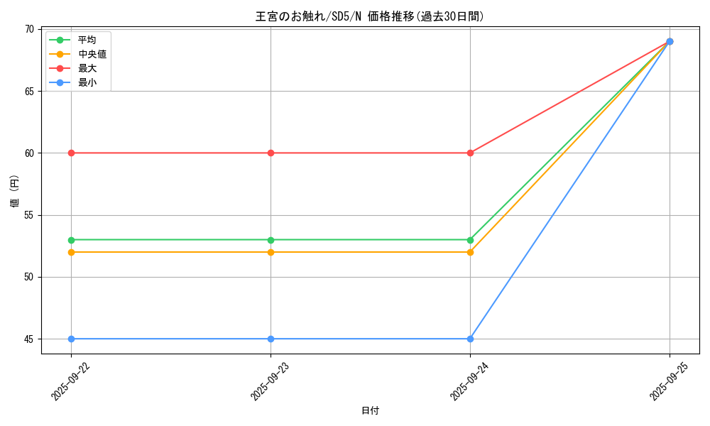 card_13064_series_27434_rarity_1_graph