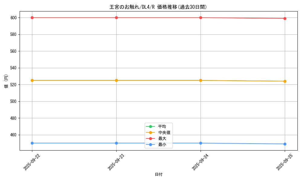 card_13064_series_31189_rarity_62_graph