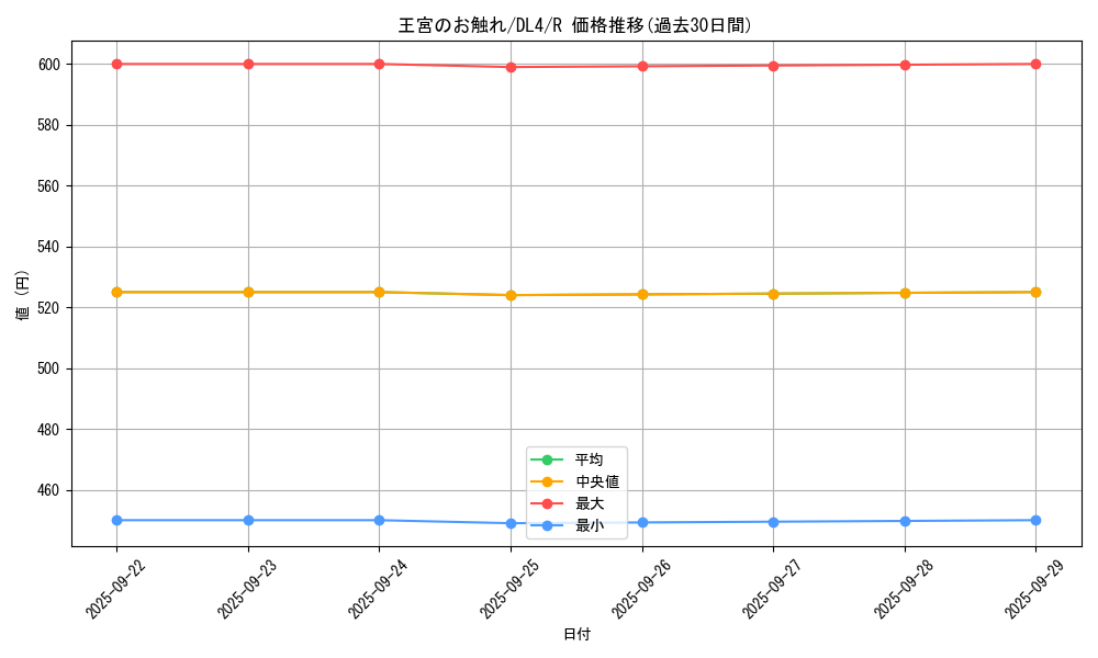 card_13064_series_31189_rarity_62_graph