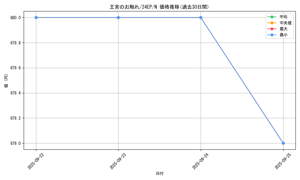 card_13064_series_4817_rarity_1_graph