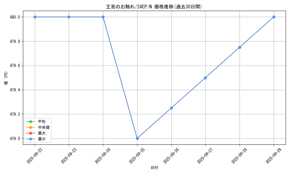 card_13064_series_4817_rarity_1_graph