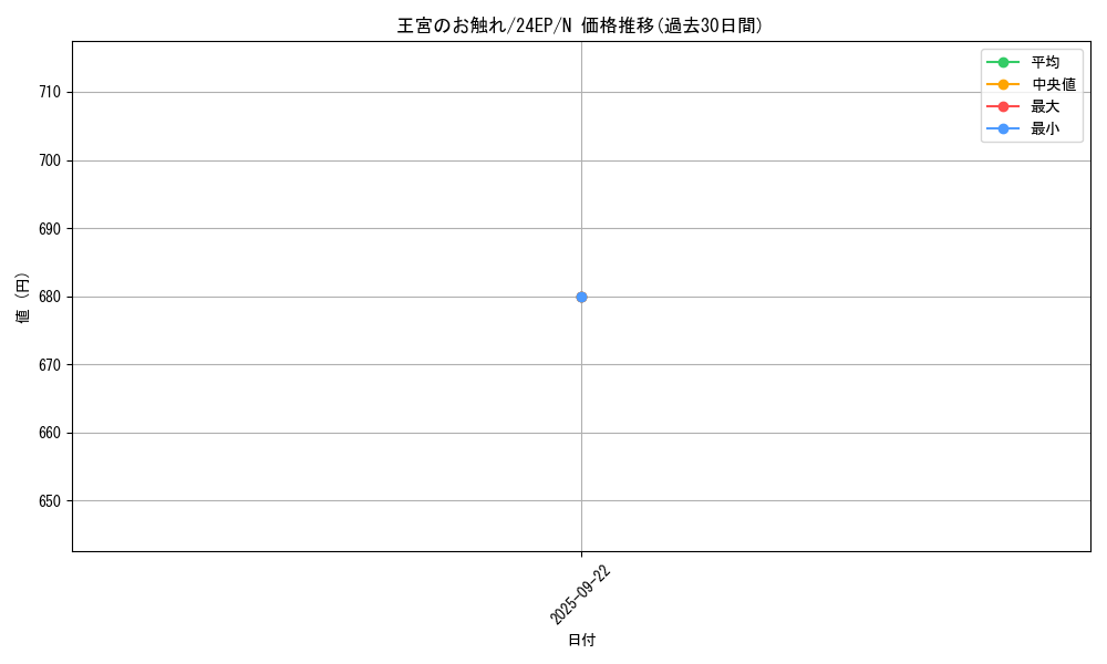 card_13064_series_4817_rarity_1_graph