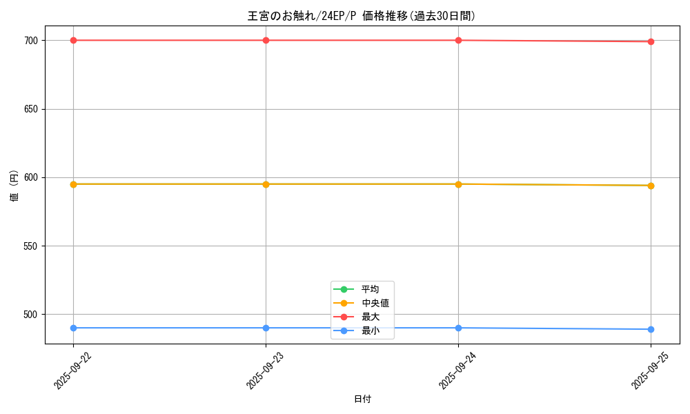 card_13064_series_4817_rarity_2_graph