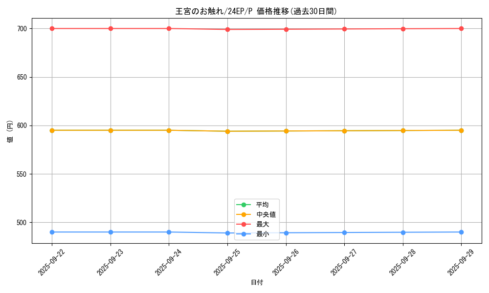 card_13064_series_4817_rarity_2_graph