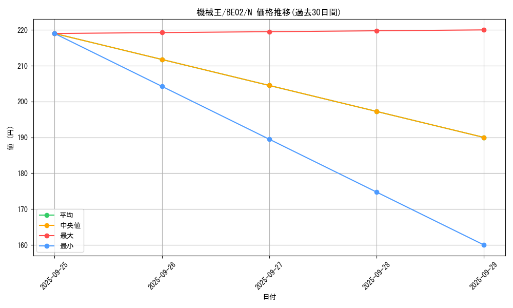 card_13066_series_26804_rarity_1_graph