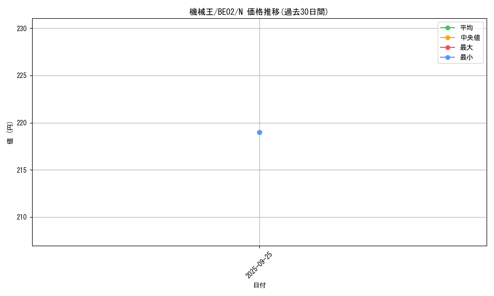 card_13066_series_26804_rarity_1_graph