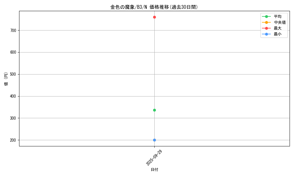 card_13067_series_34659_rarity_1_graph
