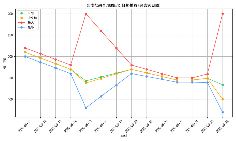 card_1306_series_2616_rarity_62_graph