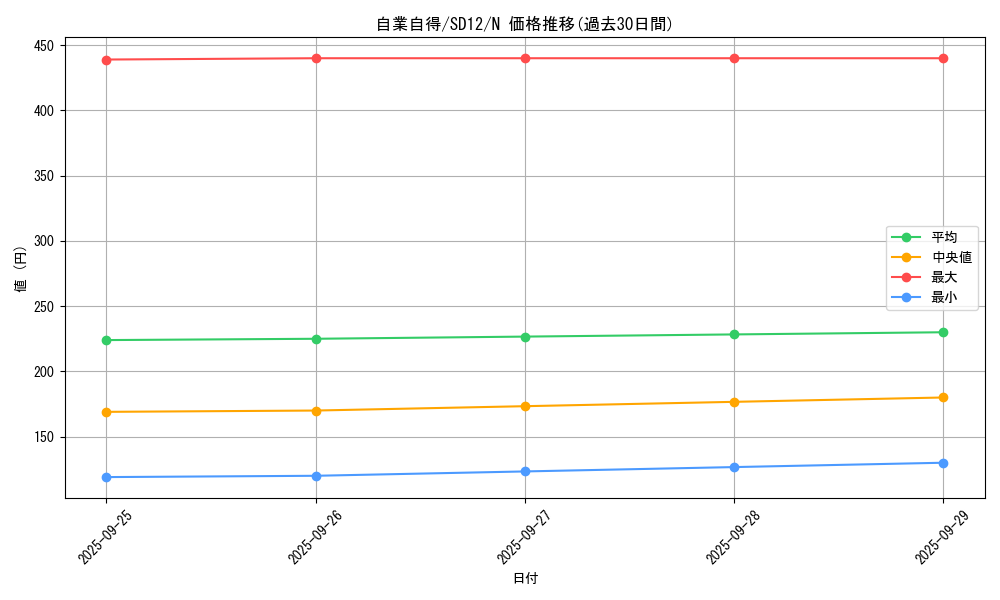 card_13073_series_25441_rarity_1_graph