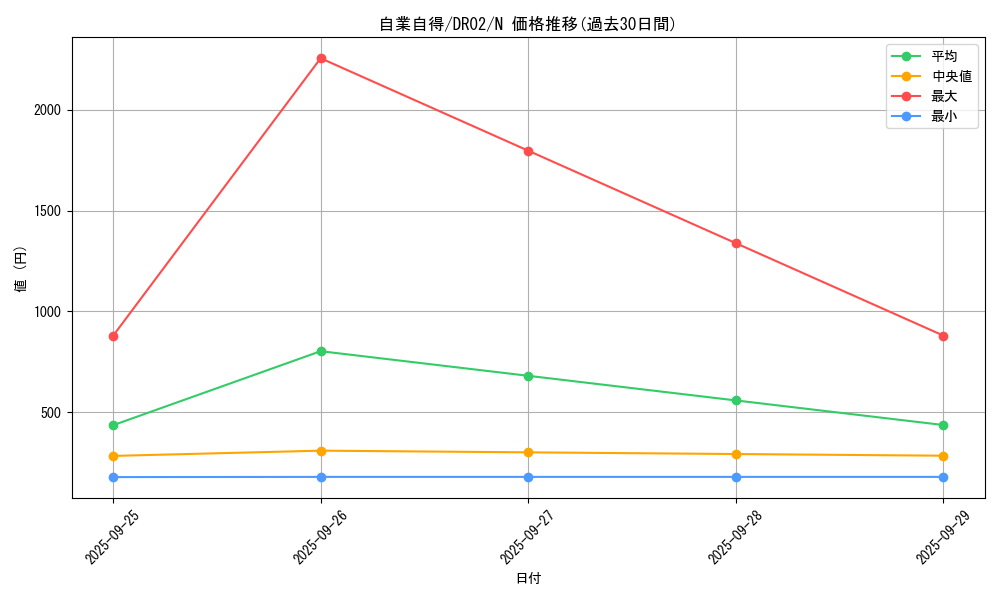 card_13073_series_9221_rarity_1_graph