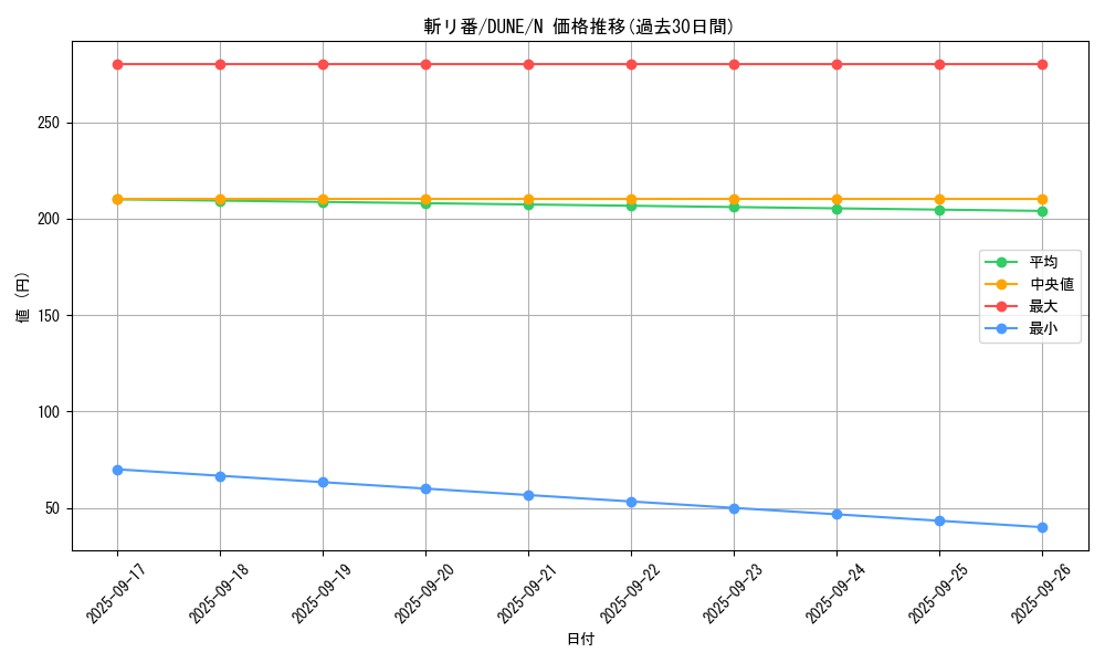 card_1307_series_2616_rarity_1_graph