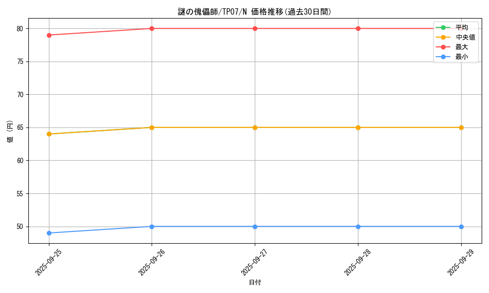 card_13080_series_26792_rarity_1_graph
