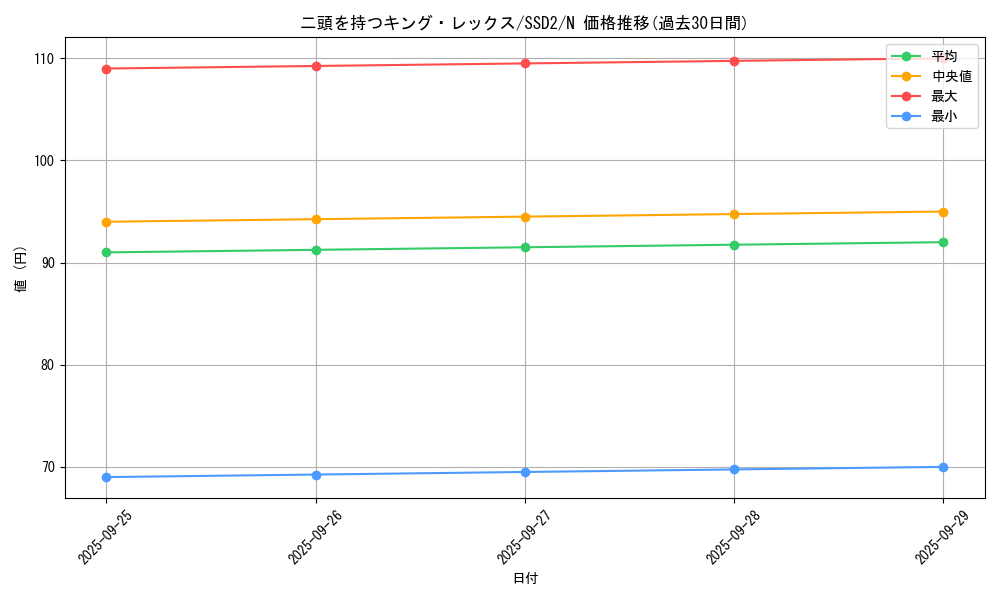 card_13081_series_16065_rarity_1_graph