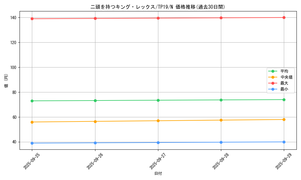 card_13081_series_22234_rarity_1_graph