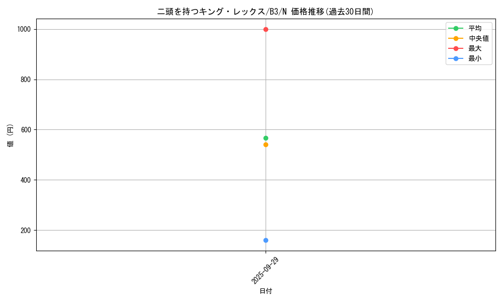 card_13081_series_34659_rarity_1_graph