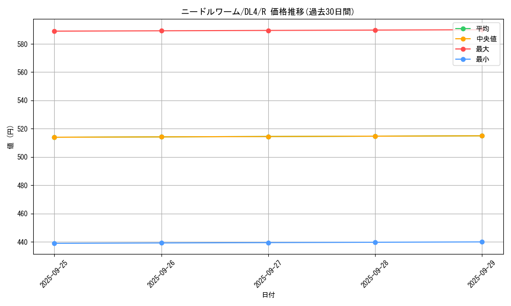 card_13083_series_31189_rarity_62_graph