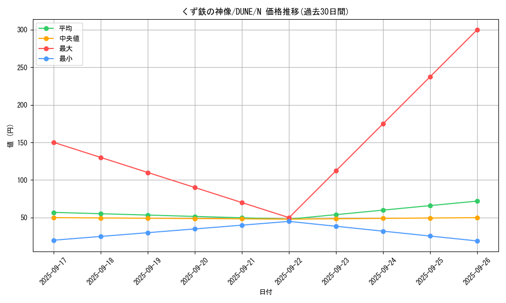 card_1308_series_2616_rarity_1_graph