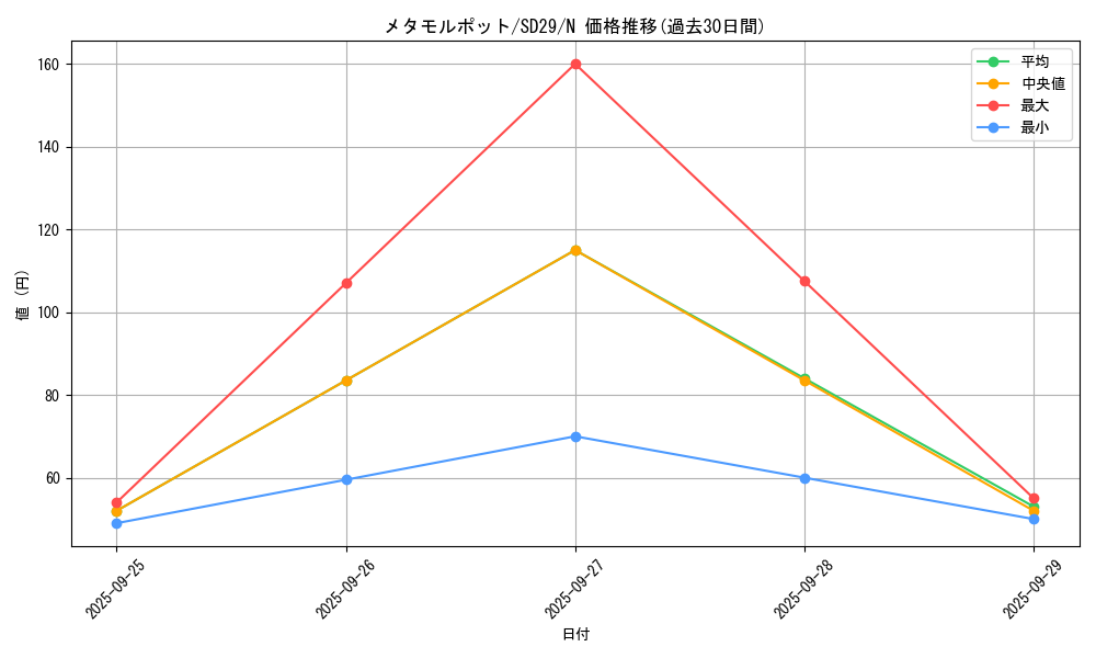 card_13091_series_14834_rarity_1_graph
