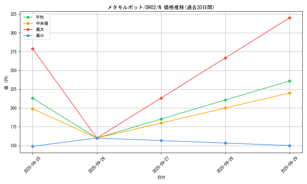 card_13091_series_15398_rarity_1_graph